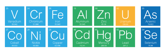 Trace-Metal-Periodic-Table-